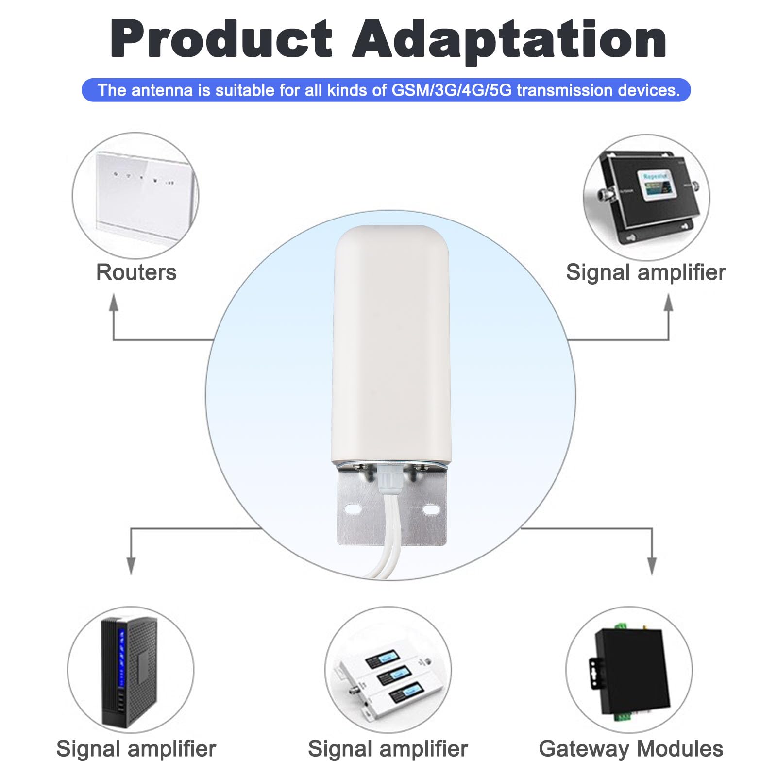 Antenne 4G LTE 5G omnidirectionnelle d'extérieur 10 dBi, 698–6000 MHz, connecteur SMA, câble RG58 de 5 m, pour routeurs, modems et hotspots 3G/4G/5G