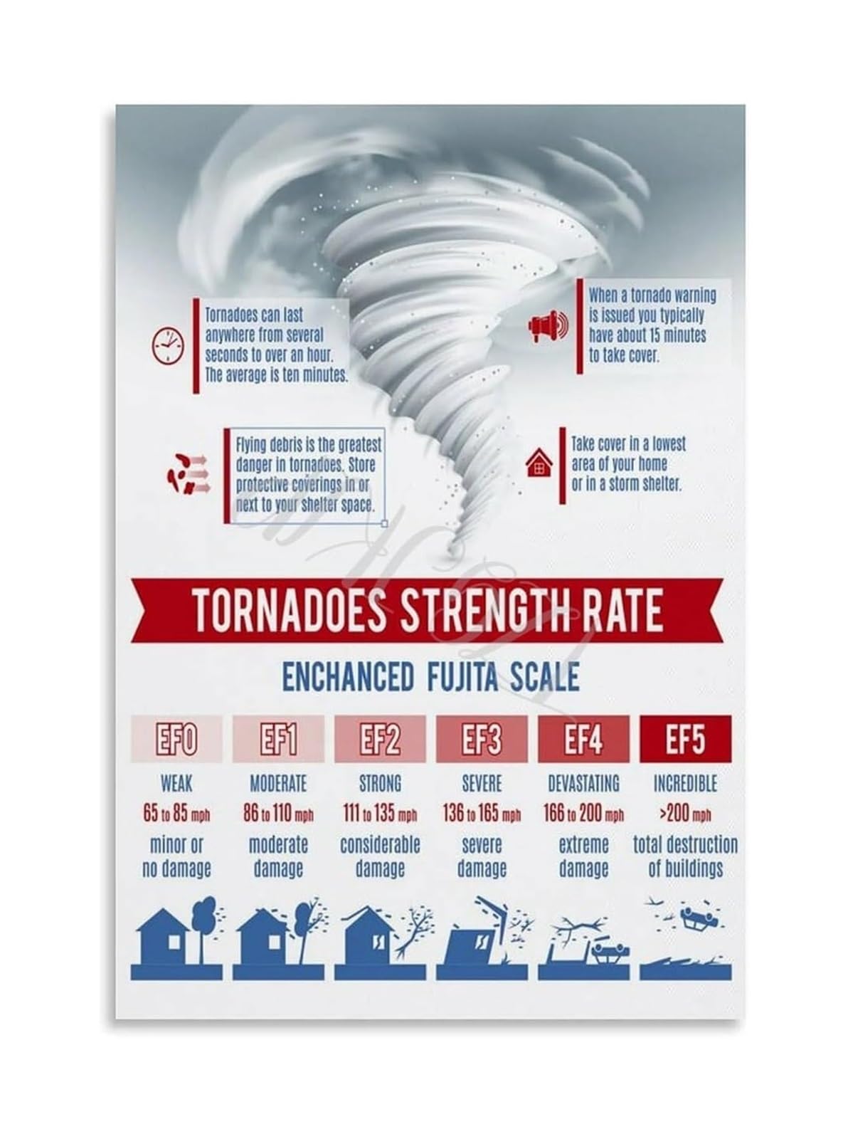 TFHISTRZGV Storm Chaser Gift Canvas Wall-Art Tornado Hurricane Infographics Poster for Home Office Man Cave Decor(Framed,12X18inch(30X45cm))
