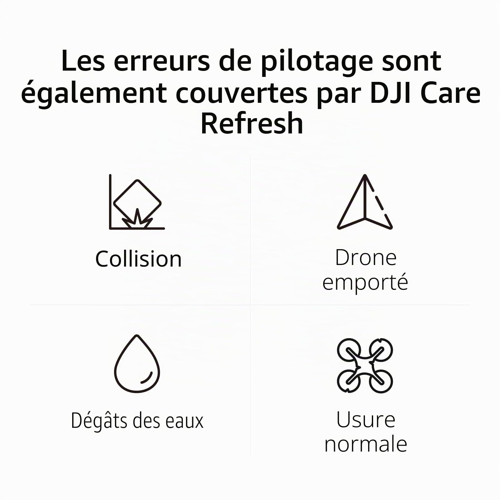 Card DJI Care Refresh 1-Year Plan (DJI AVATA 2)