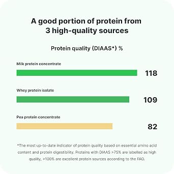 Vilgain Trouble Protein Bar (12x55 g) Milky Coconut – Protein Bar Without Artificial Sweeteners, Fiber-Rich Fitness Snack With Milk Chocolate, Whey Protein & Collagen Peptides, Gluten-Free