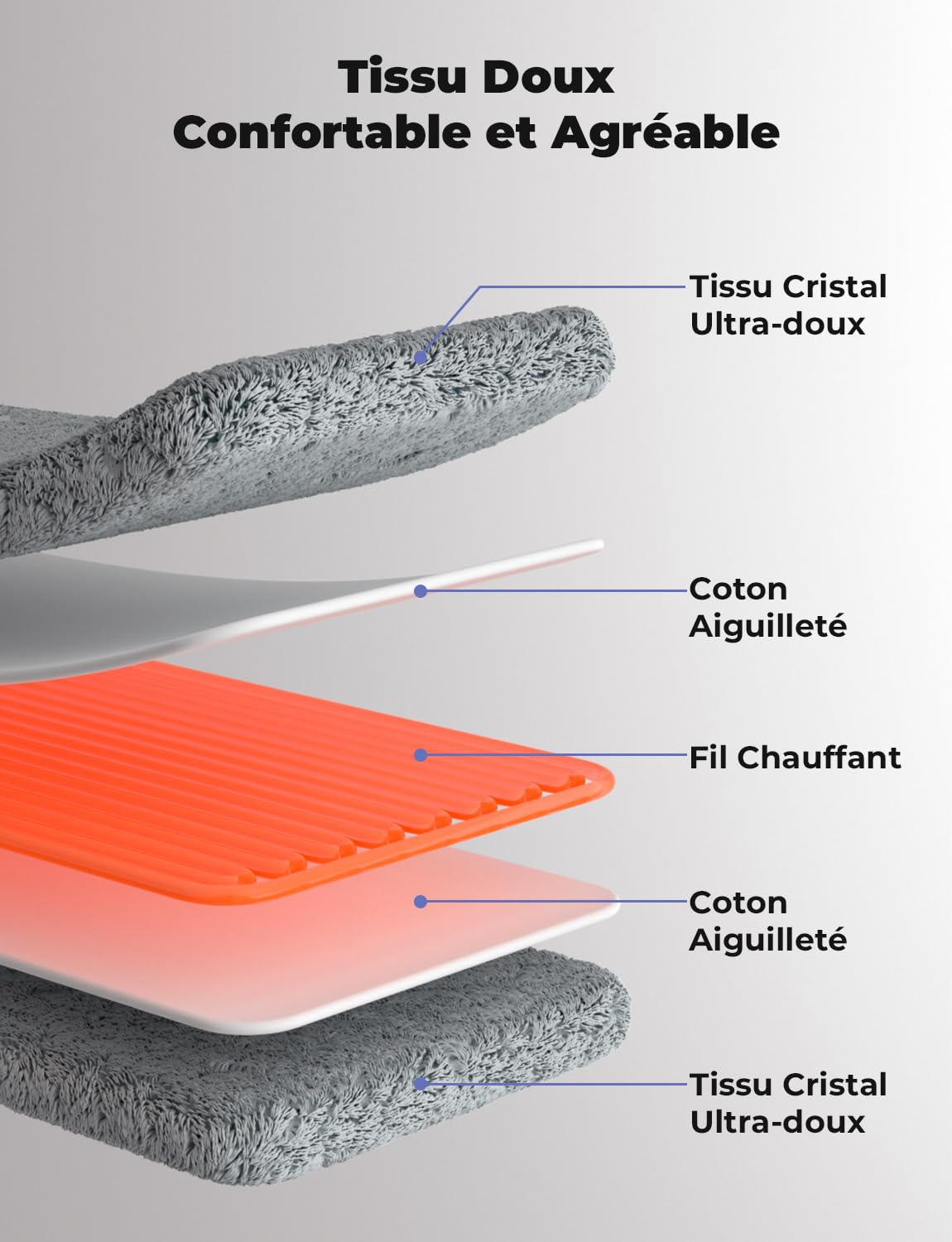 Coussin Chauffant Électrique pour Dos Épaules Abdomen 6 Niveaux de Température 4 Réglages de Minuterie Chauffage Rapide Arrêt Automatique Lavable en Machine (Gris Foncé, 60 x 30cm)