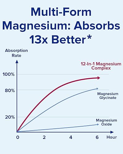 Miniatura 4 de Terranics Complejo de magnesio 12 en 1, 500 mg, glicinato de magnesio quelado de alta absorción, citrato, malato, taurato, orotato y más, para