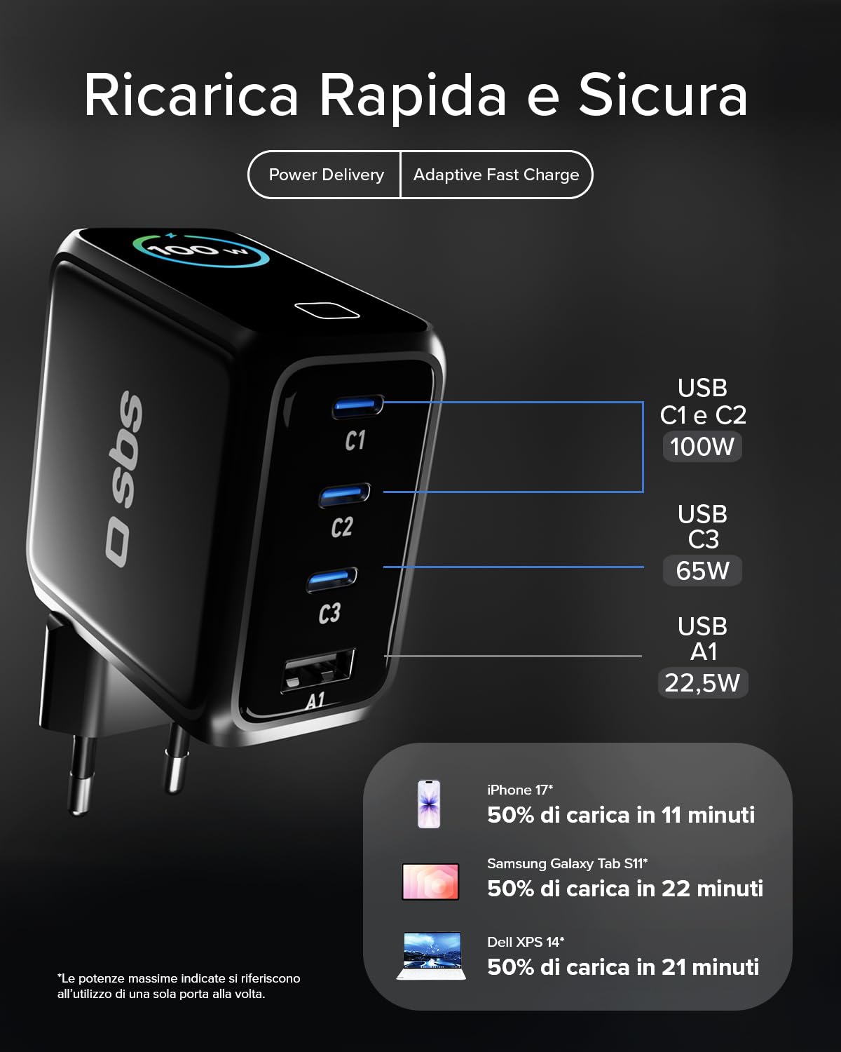 SBS Pulse Power 100W USB-C, Tecnologia GaN, Power Delivery (PD 3.0 PPS) | Smart Display AI, Controllo Touch, AFC, Alimentatore con Ricarica Rapida, Caricatore per Notebook, Tablet, iPhone, Android