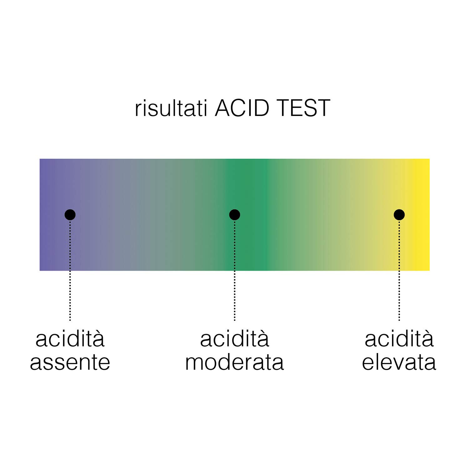 ERRECOM Acid-Test, Test para verificar la Presencia de acidez en el lubricante de climatización y refrigeración
