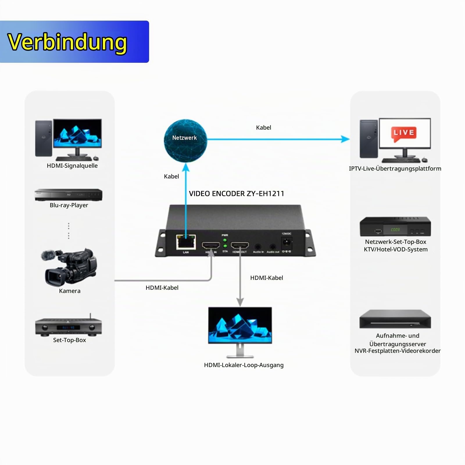 H.265/264/MJPEG Ultra Mini HDMI 1080P Video Encoder HDMI zu H.264 HTTP, RTSP, RTMP,RTMPS, SRT, HLS, FLV,ist kompatibel mit ONVIF, Multicast Encoder für YouTube Facebook Twitch Live