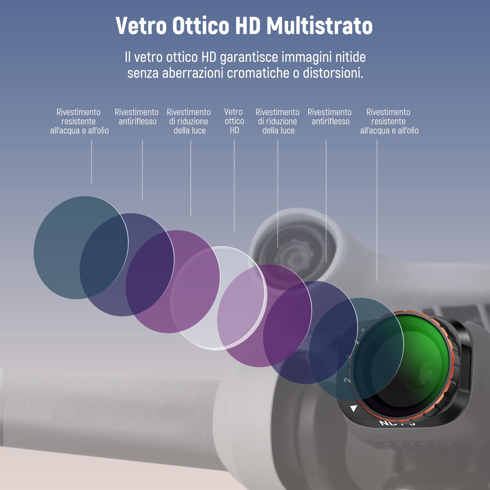NEEWER Set Filtro ND Variabile Compatibile con DJI Mini 3 Pro, ND2-32 (1-5 Stop) + ND64-512 (6-9 Stop) in Vetro Ottico HD Multistrato, Accessori per Fotocamera Drone per Fotografia Videografia Aerea