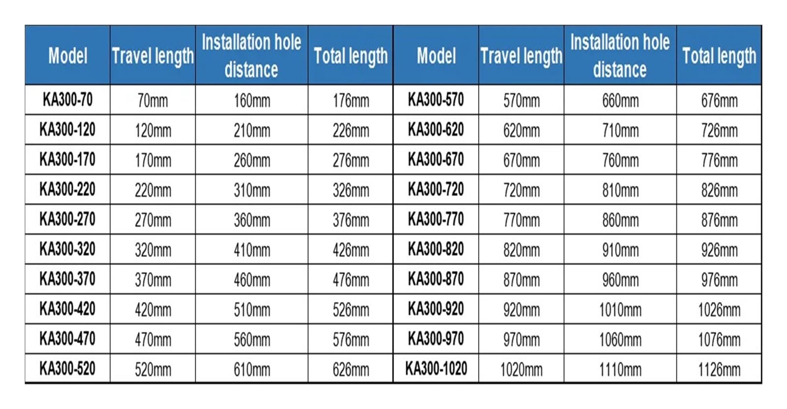 KA-300 DRO Lineare Glaswaage 70 mm 120 mm 170 mm 220 mm 270 mm 0,005 mm Optisches Gitterlineal Encoderlinie for Drehmaschine(KA300-5um-70mm)
