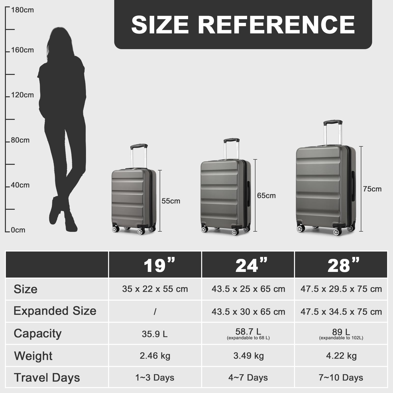 Kono 28" Grand Valise | Serrures TSA | Bagage Extensible avec 4 Roues Silencieuses à Double Rotation | Léger et Durable (Gris,75x47.5x29.5cm)