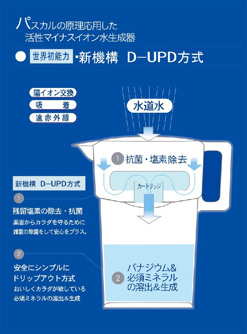 Amazon | 浄水ポット 浄水器 災害用浄水器 ポット型 ろ過水