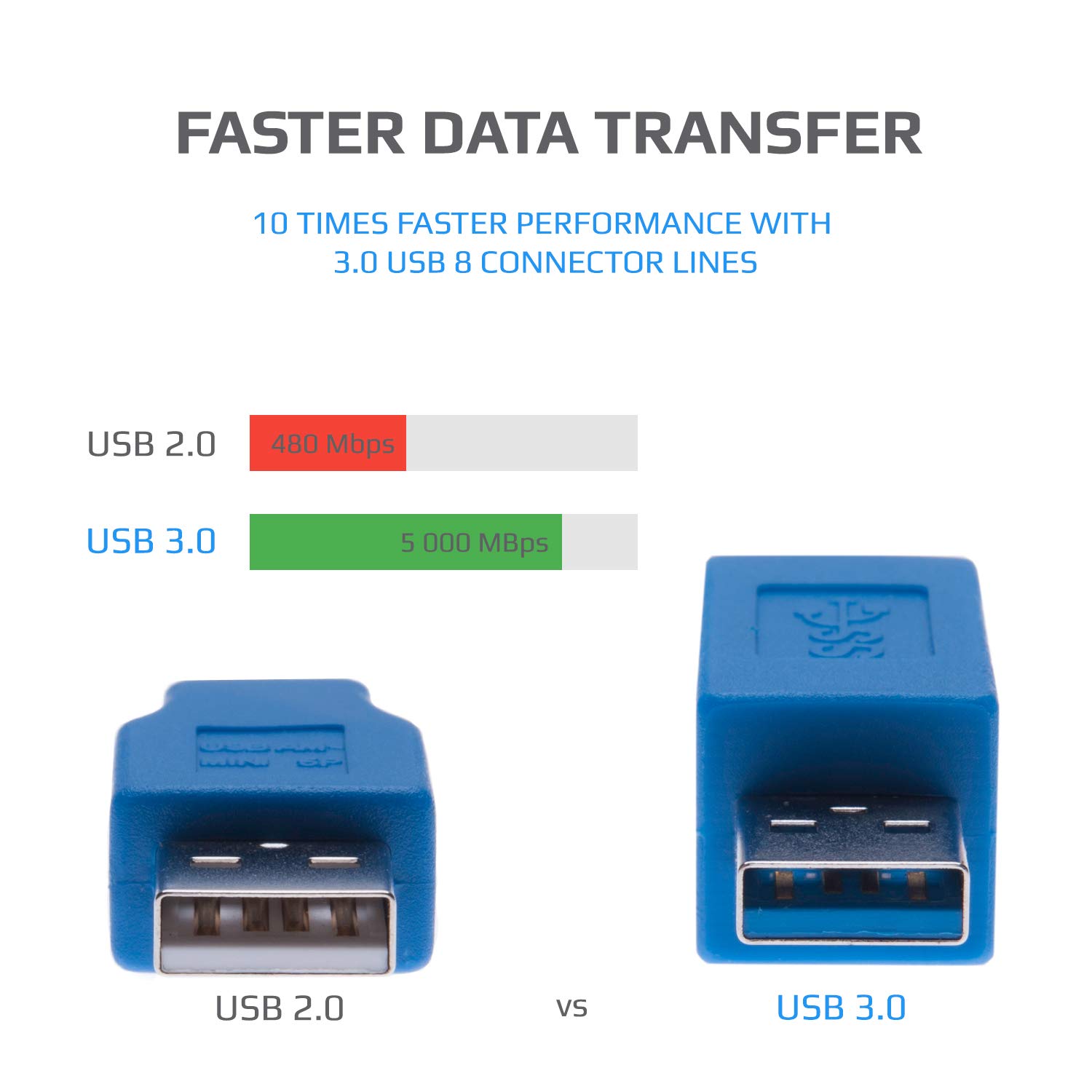 Adaptateur Mâle 2 Pièces USB 2.0 Femelle Vers Imprimante B De