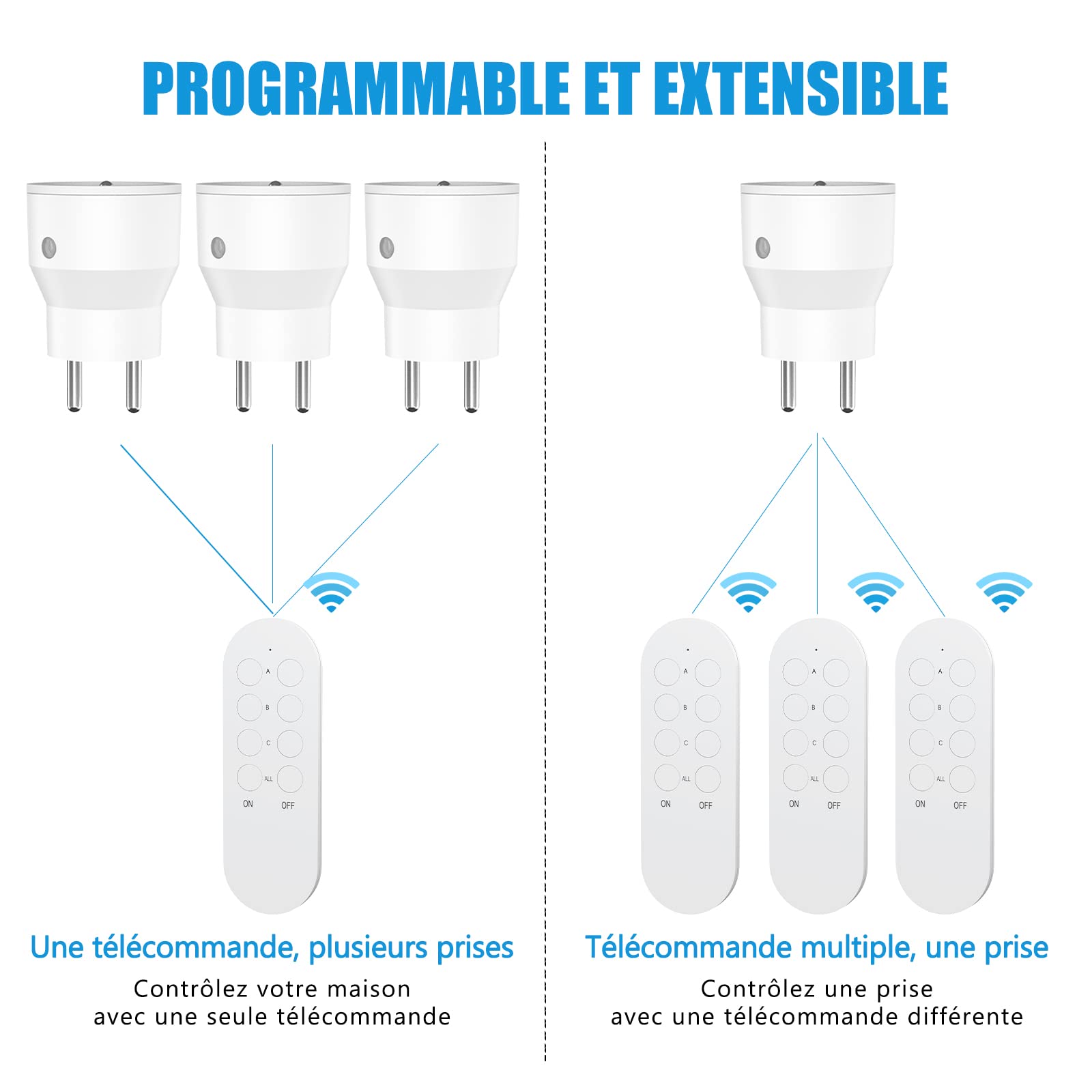 Prise Telecommande Sans Fil 10A, 80M de Distance de Contrôle Dans la Zone Ouverte, 2300W, Puissance dissipée faible, 5 Prises Électriques et 2 Télécommande