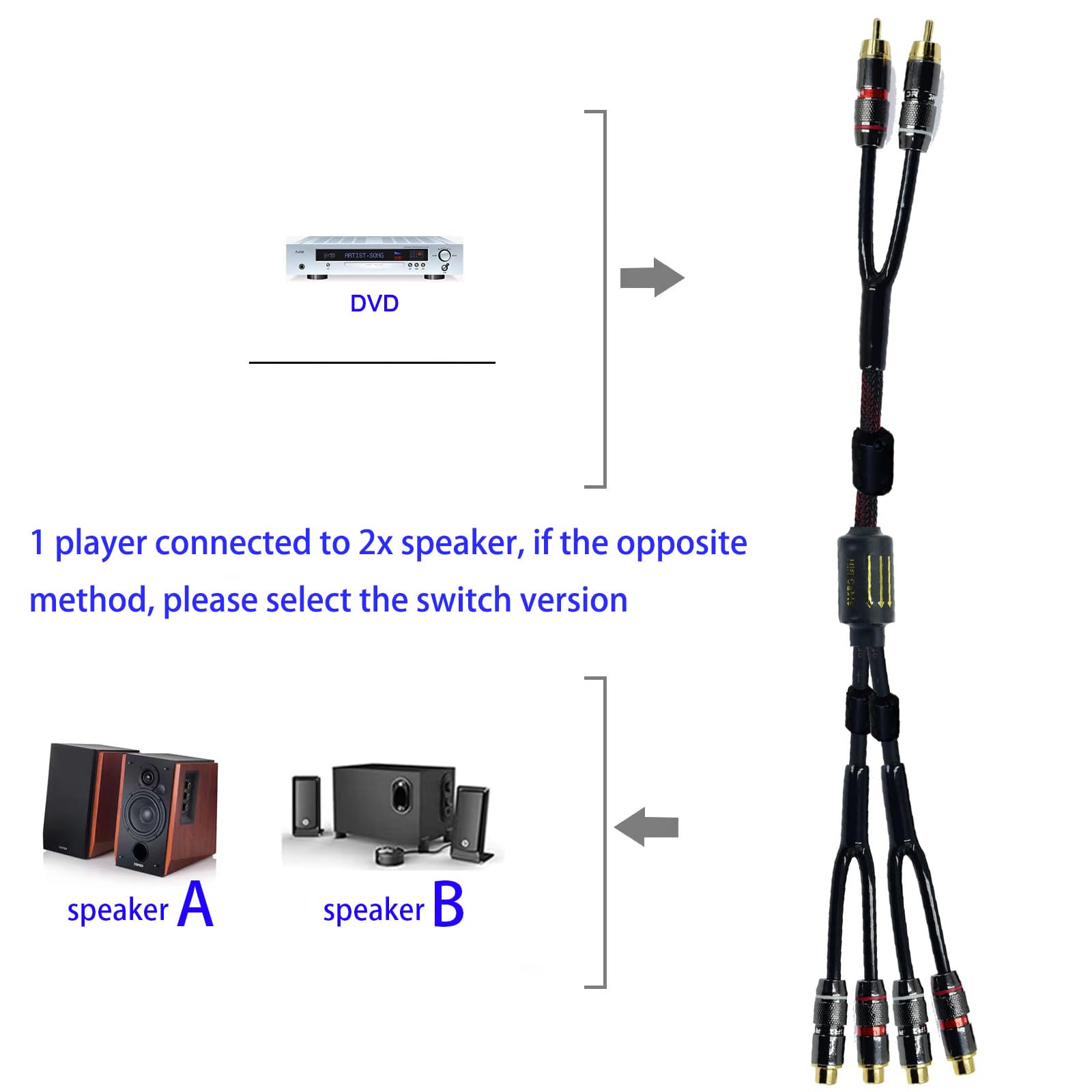 Unifizz Cavo splitter RCA schermato per subwoofer, audio e video, cavo da 2 maschio a 4 femmina, adattatore a Y per doppio altoparlante, cavo di prolunga placcato oro 24 k