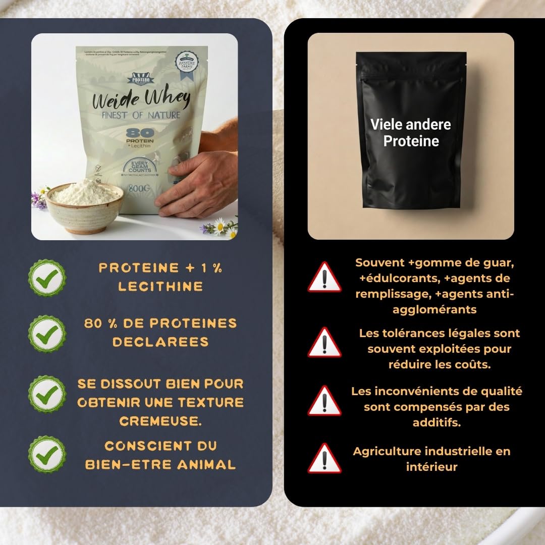Protero Weide Whey Protein 80 | Poudre de Protéine de Lait de Pâturage | Sans Additifs Artificiels, Sans Soja - 800g