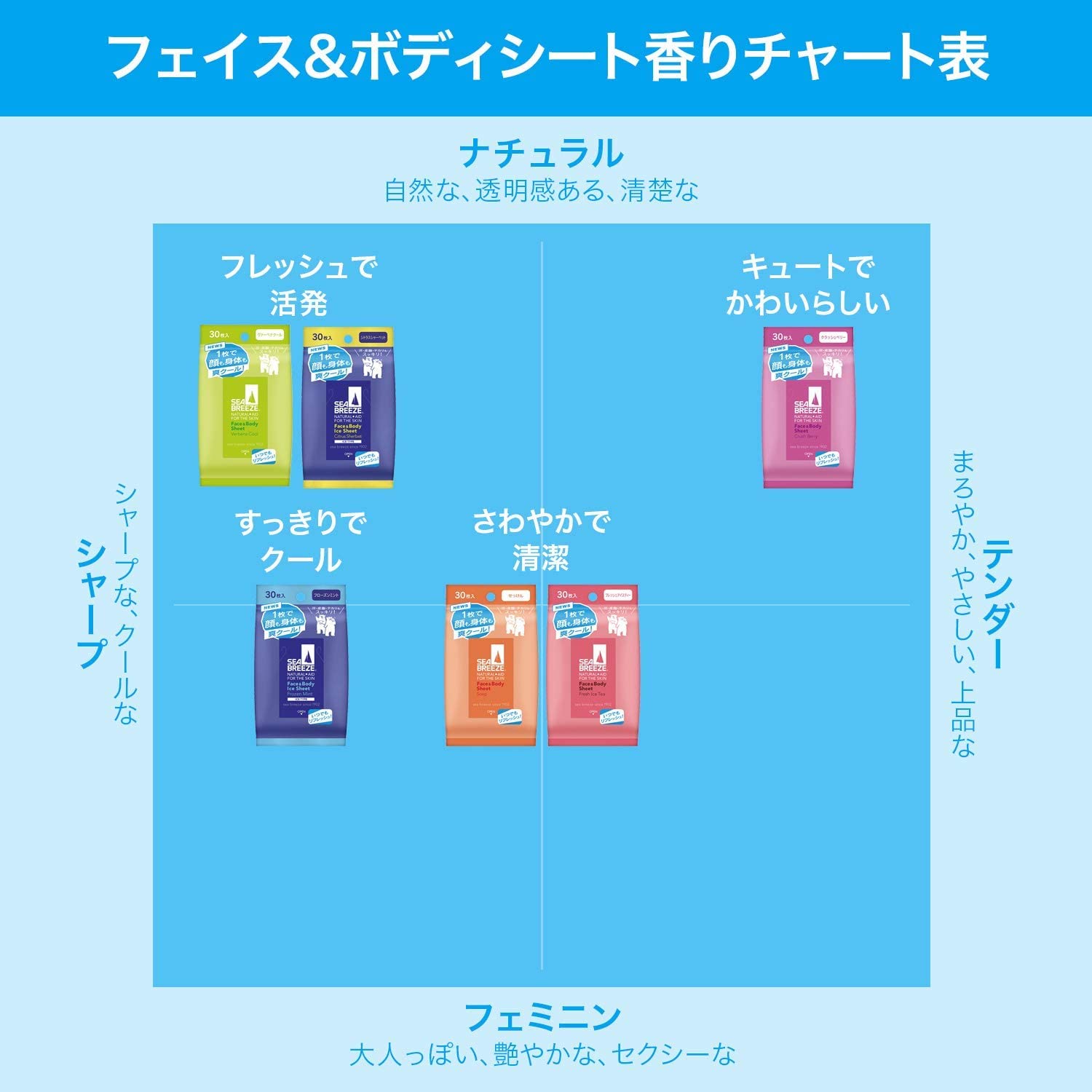 Amazon | 【まとめ買い】SEABREEZE(シーブリーズ) フェイス&ボディ 