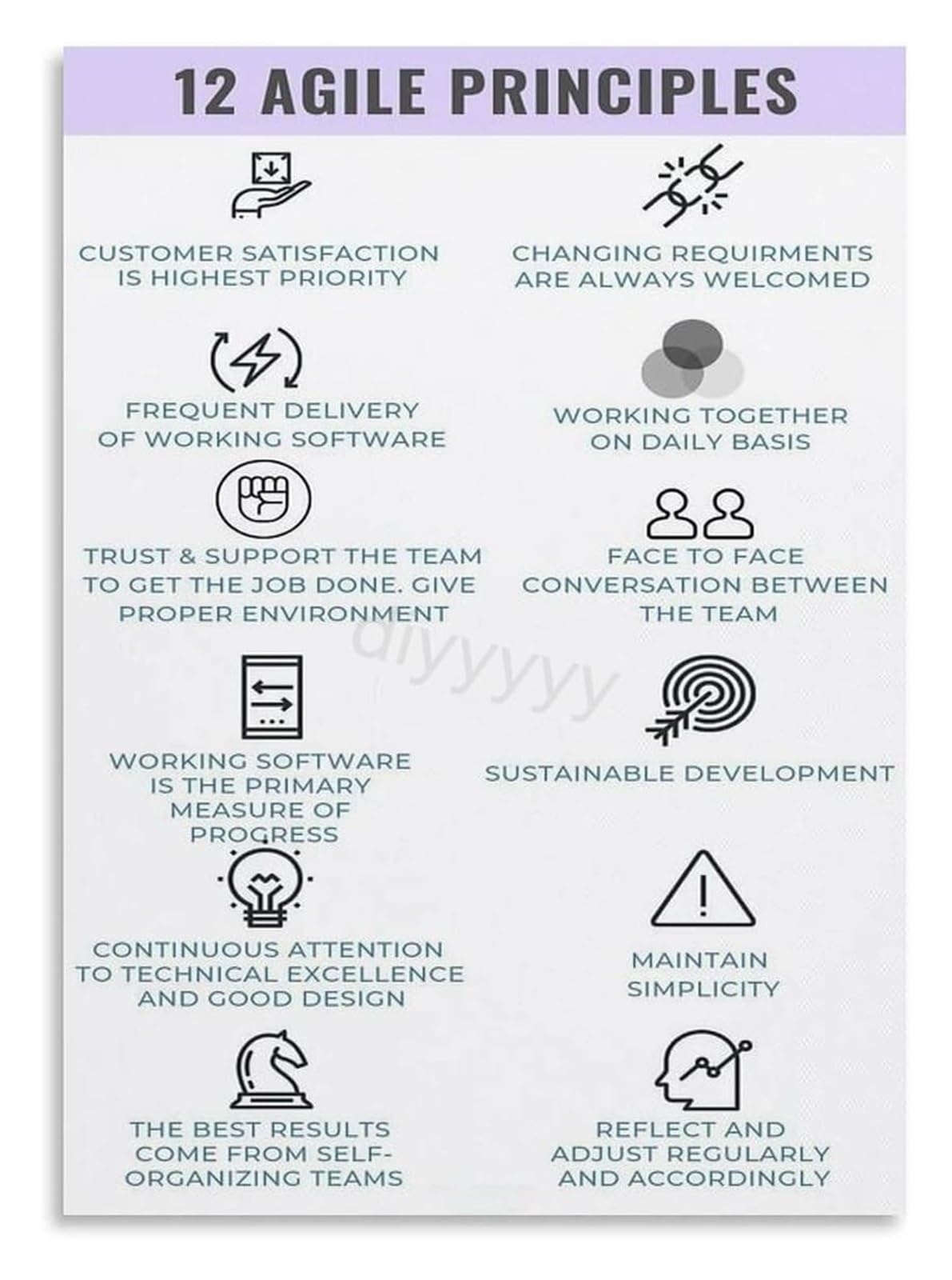 IDGTTLDF Agile Retrospective Principles Poster Team Reflection Visual Tool Wall-Art for Scrum Master Office Decor