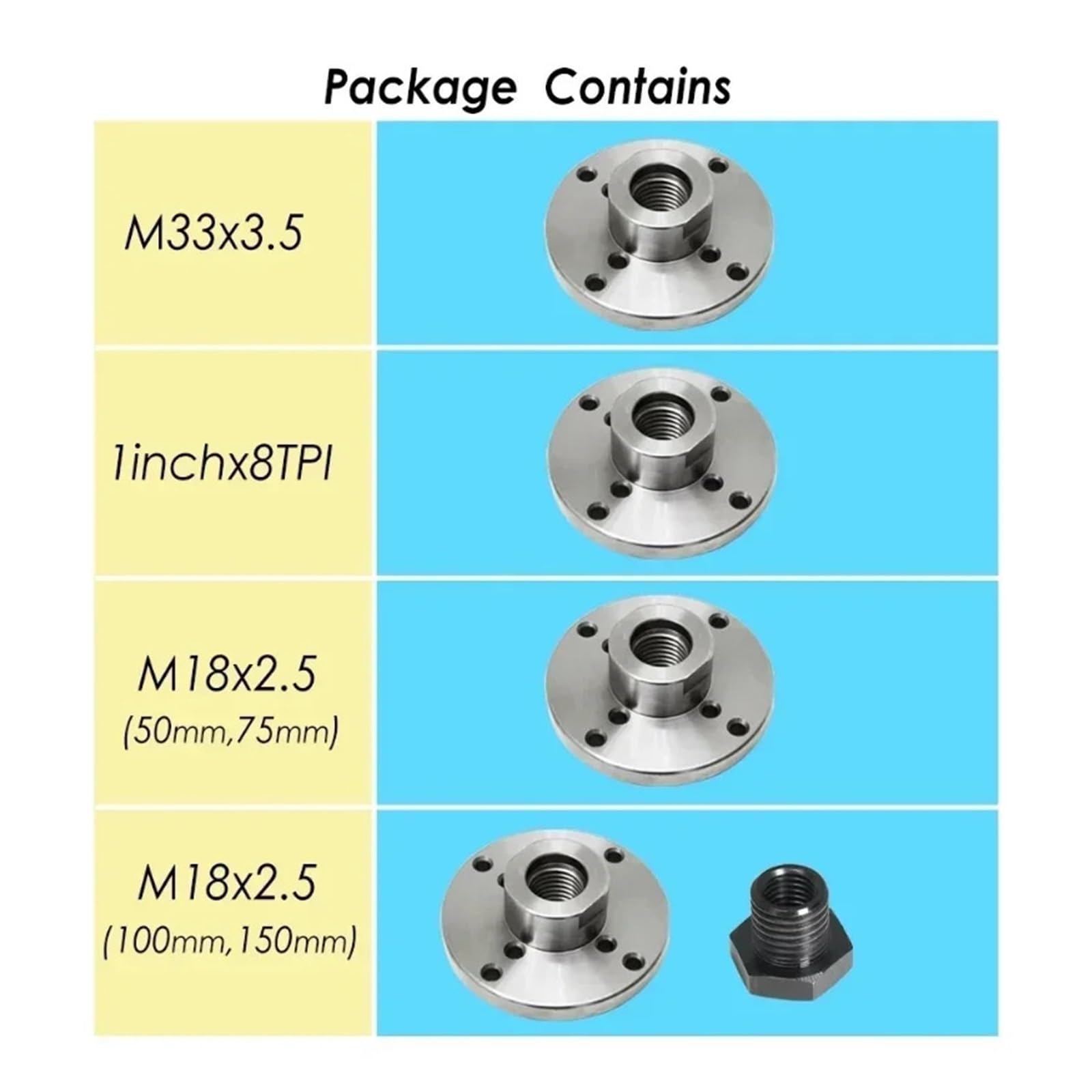 Holzdrehmaschine-Frontplatte for M33-M18-Gewinde, Holzbearbeitungs-Drehmaschinenfutter, 5,1 cm, 7,6 cm Flansch-Frontplatte, 1 Stück (Color : M33x3.5 75mm)