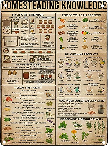 FJQWKLF Homesteading Knowledge Tin Posters Guide Anatomie Métal Signes Kitchen Club Decor Home Decor Plaque imprimée 8x12 pouces