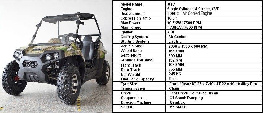 Image of Gigaglitz 200CC Powered Utility Terrain Vehicle (UTV) - Best Adventure offroader, Budget Friendly and Affordable