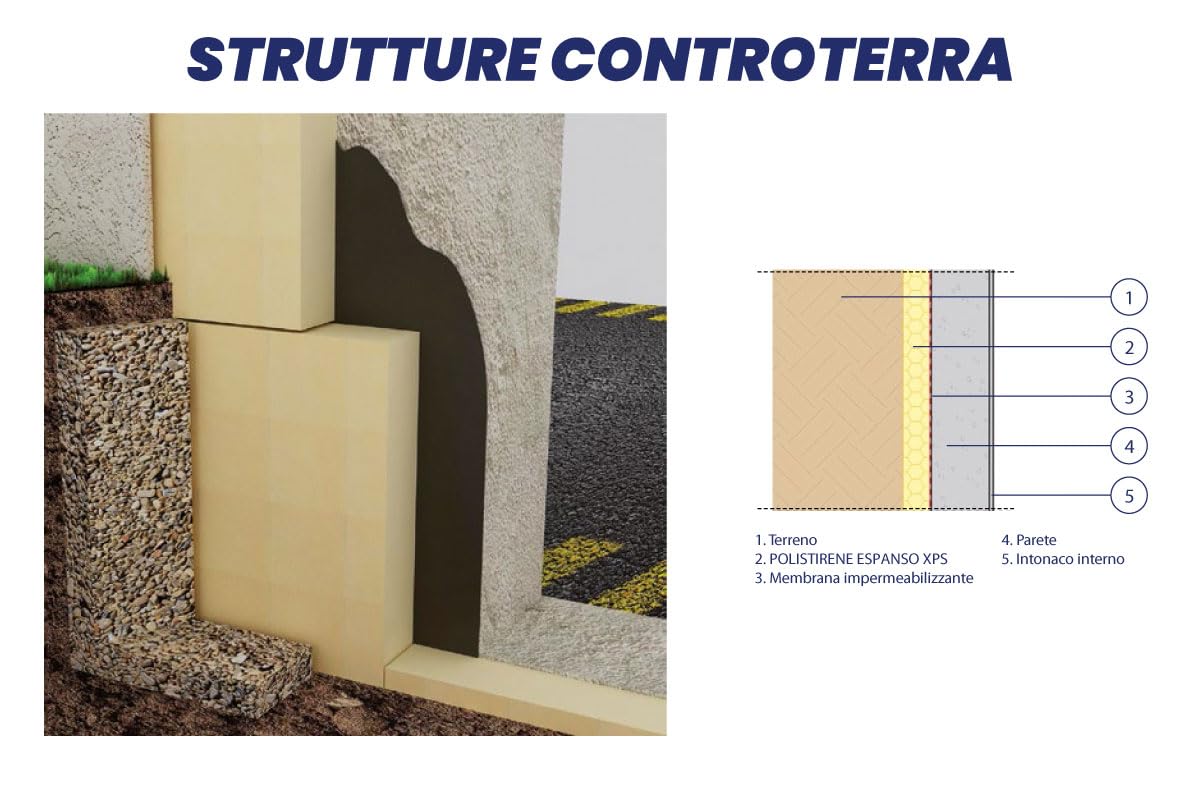 Isolante in polistirene estruso XPS con superfici ruvide conforme alla norma UNI EN 13164 (Spessore 4 cm (PACCO DA 6,75mq - 9 PANNELLI))