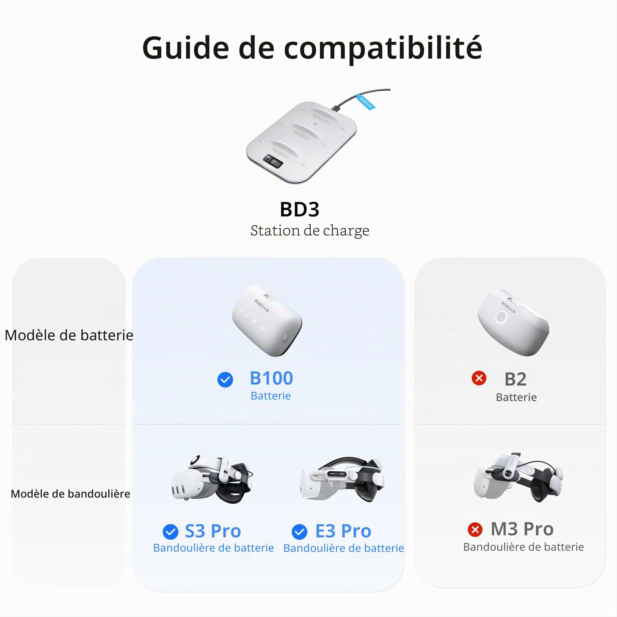 BOBOVR BD3 Station de Chargement, Offrant Une Charge Rapide pour 3 * B100, Puissance 30 W, 0 à 80% en Seulement 1 Heure
