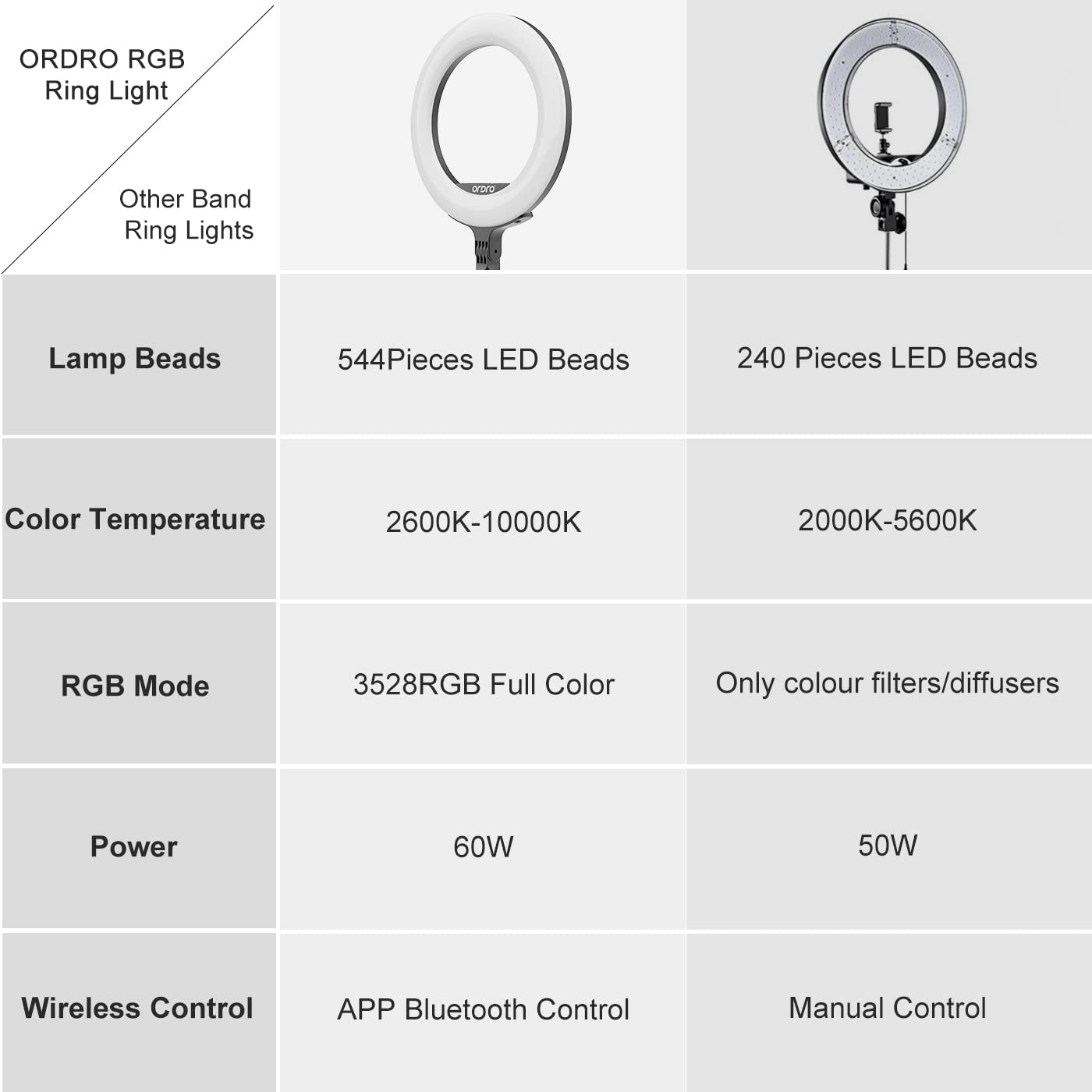 ORDRO Ringlicht mit Stativ, 16 Zoll Selfie Ringlicht mit 74 Zoll Stativ Ständer Bluetooth-App zur Unterstützung mehrerer RGB-Lichtmodi, 2600 K ~ 10000 K einstellbare Farbtemperatur