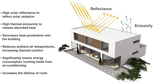 Miniatura 8 de Revestimiento protector de caucho líquido resistente al agua Rubberseal Roll On, BLANCO, Blanco, CECOMINOD073102