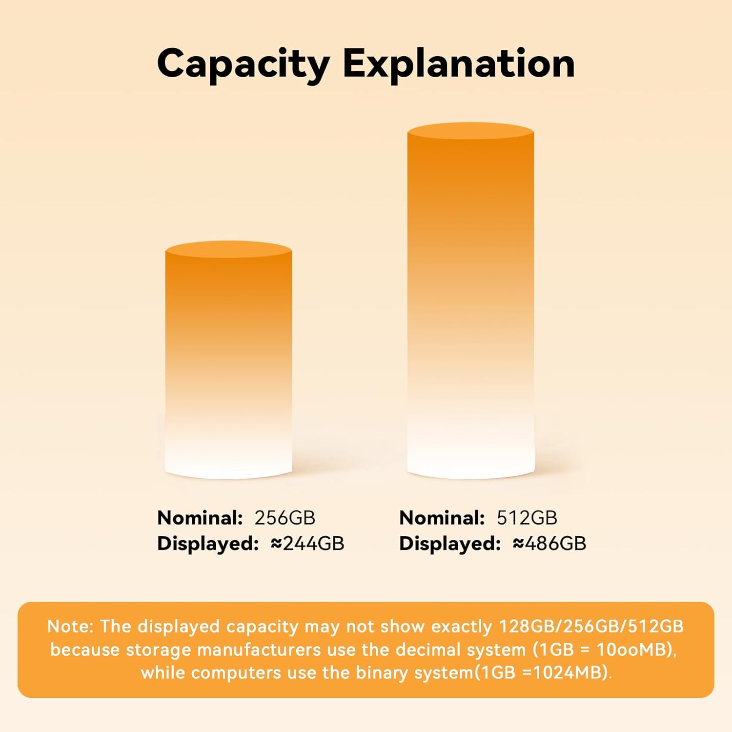 MFi Certified Flash Drive for iPhone 256GB, 3 in 1 Type-C USB Memory Stick Thumb Drive for Photos Videos, High Speed External Memory Storage Photo Stick for iPhone iPad Android PC (Gold) - Image 9