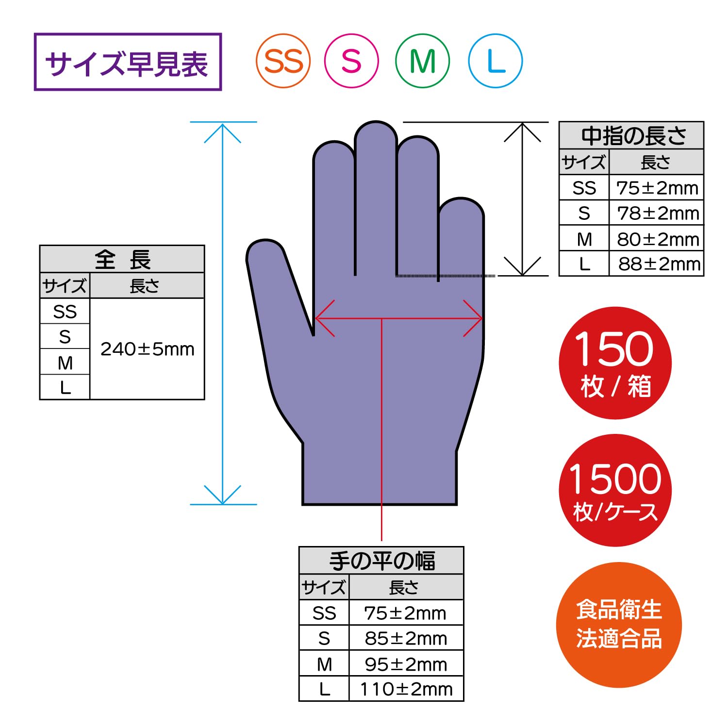 Amazon.co.jp: [ファーストレイト] ニトリルグローブSP3 パウダー