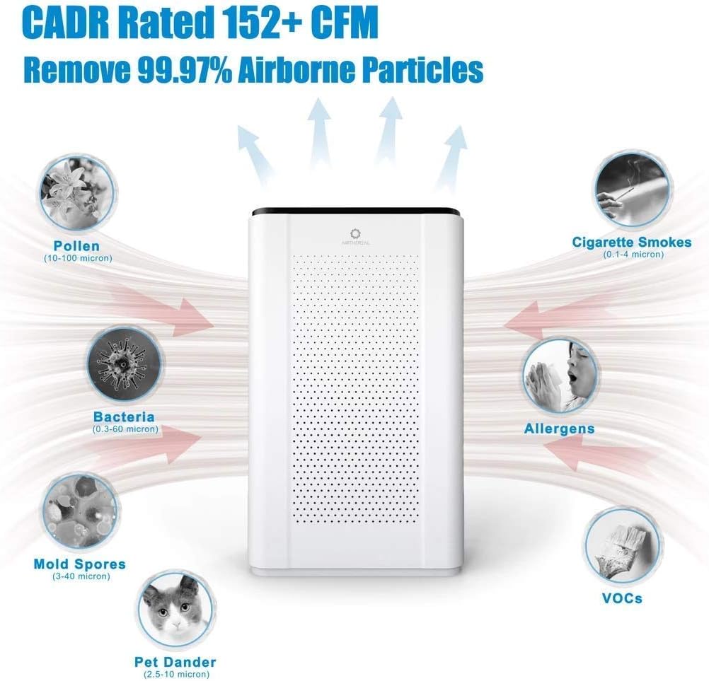 Airthereal Bundle | APH260 Air Purifier and 2-pack Medical Grade H13 True HEPA Spare Replacement Filters, Pure Morning