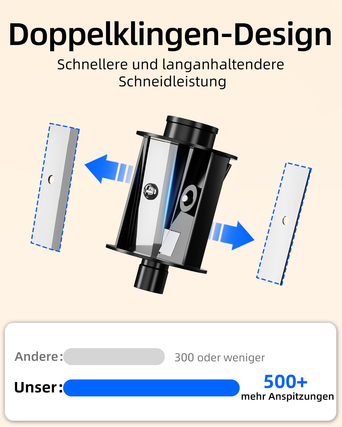 ZMOL Elektrischer Spitzer & Anspitzer, Bleistiftspitzer für Kinder, Batteriebetrieben für Buntstifte und Bleistifte (6-8mm), für Schule, Büro, Haushalt und Klassenzimmer, Kinderfreundlich – Schwarz