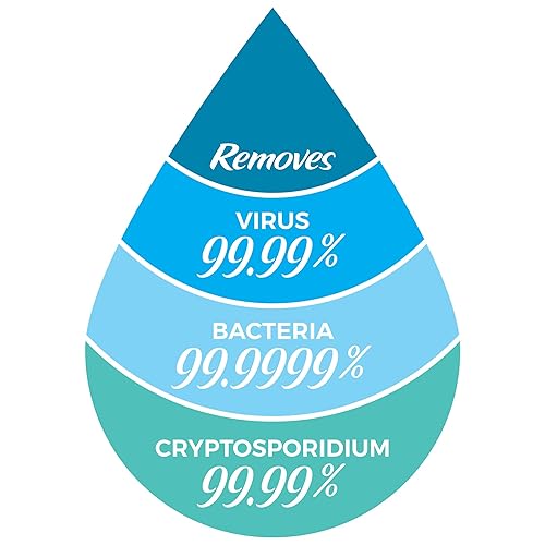 Miniatura 2 de AquaPod Kit - Almacenamiento de agua de emergencia para bañera con filtro de agua y bomba de mano. Potente filtro que purifica hasta 250 galones de