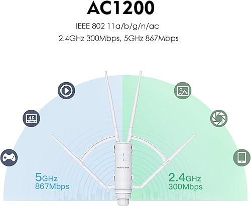 Miniatura 2 de WAVLINK AC1200 Extensor WiFi de largo alcance resistente a la intemperie para exteriores, punto de acceso inalámbrico con POE pasivo, banda dual