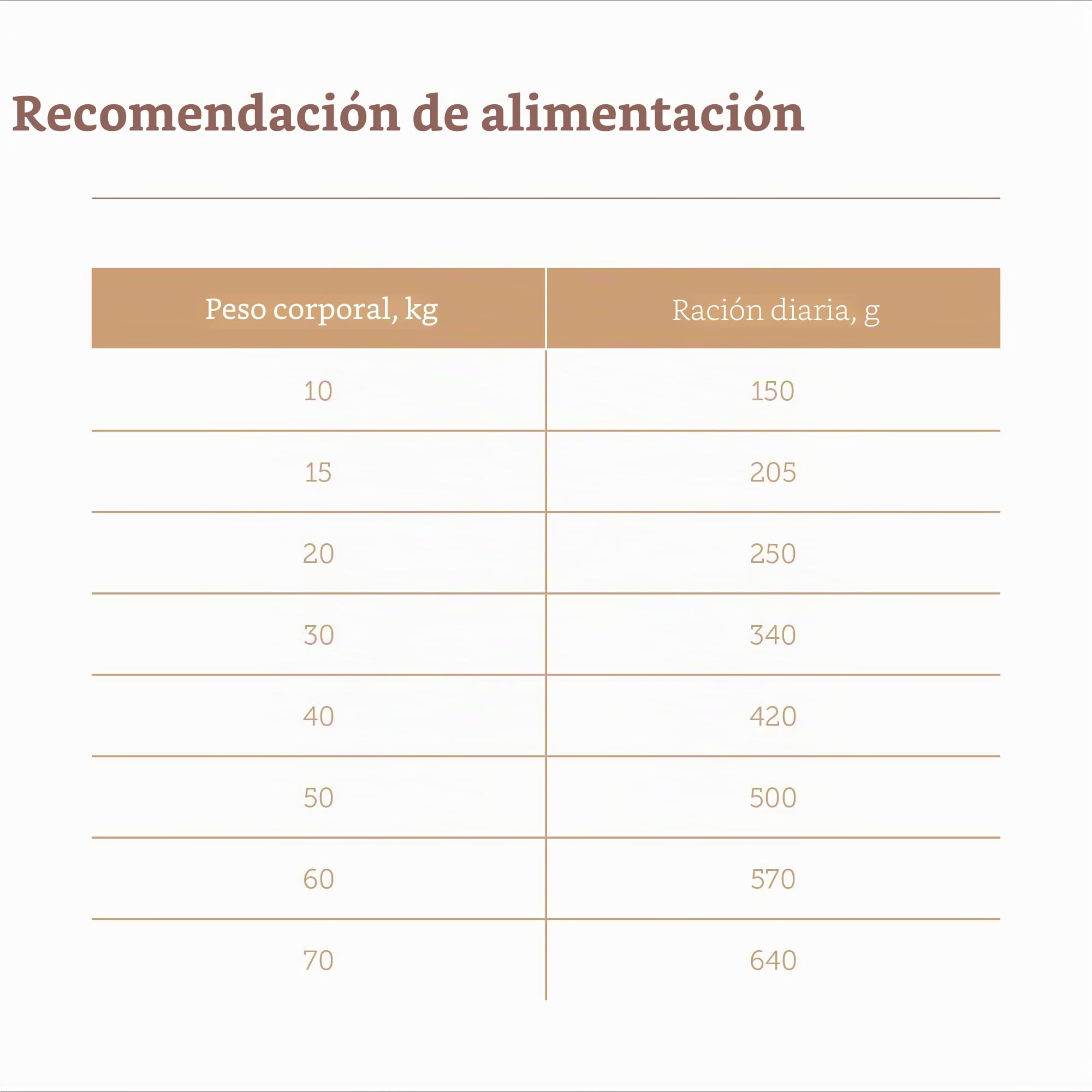 MERA Pure Sensitive Senior - Alimento seco para Perros de Pavo y arroz para la Dieta Diaria de Perros Mayores sensibles a la Comida, 12,5 kg