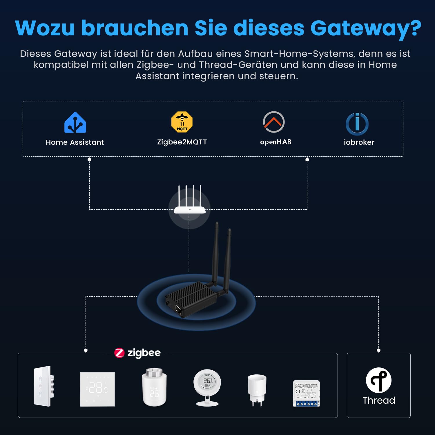 AVATTO Zigbee Dongle Plus Gateway compatible con Ethernet, Wi-Fi y USB Conexión Home Assistant | ESP32 V3 Dual-Core 240 MHz Flash 16 MB CC2652P/CC2652P7 SoC | Compatible con ZHA / Zigbee2MQTT