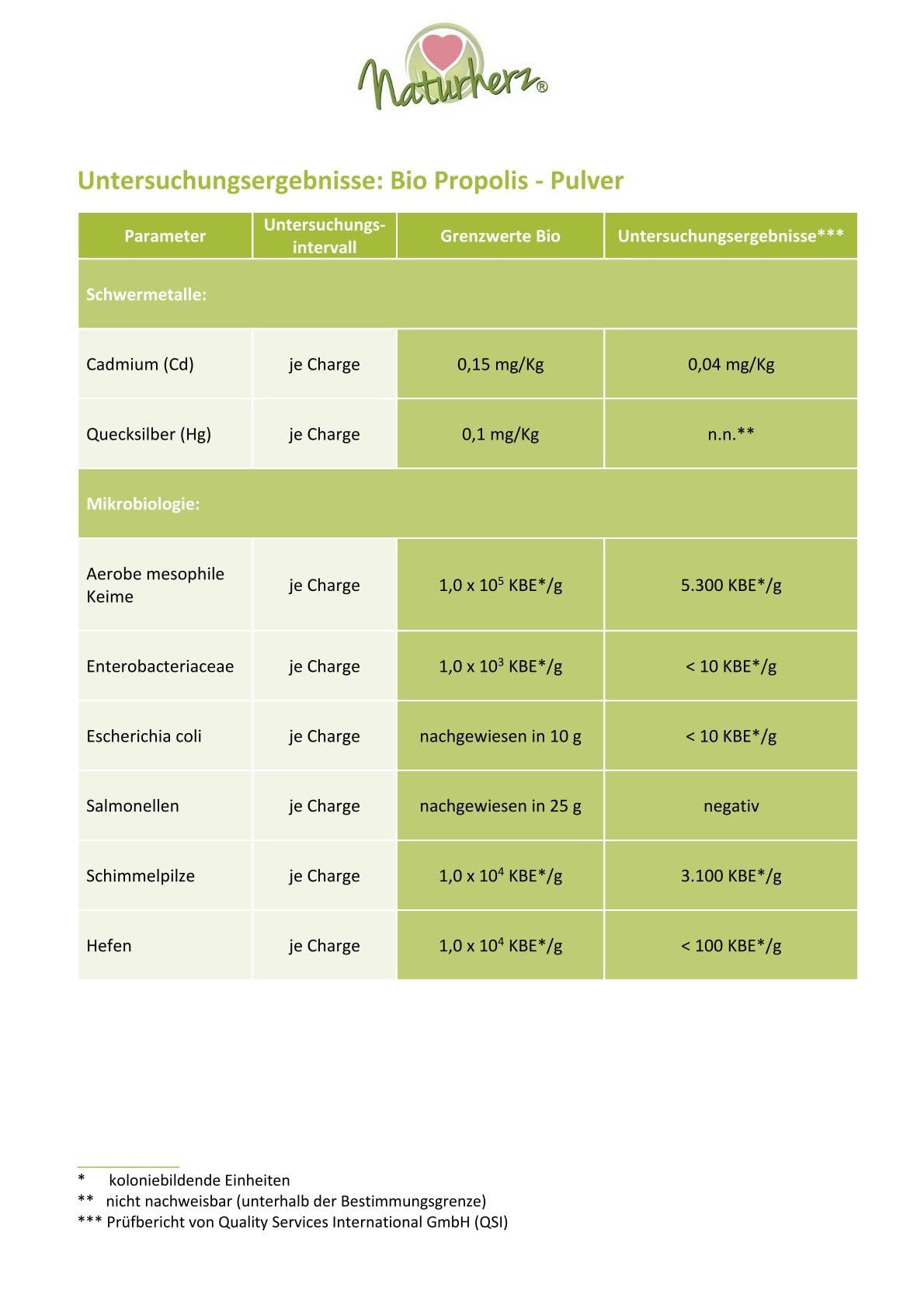 Propolis Pulver Premium BIO - Vitamine: A, B1, B2, B3 und Biotin - Ideal zur Herstellung von Salben, Tinkturen oder Cremes - Premium Lebensmittel-Qualität vom Imker (500 g)