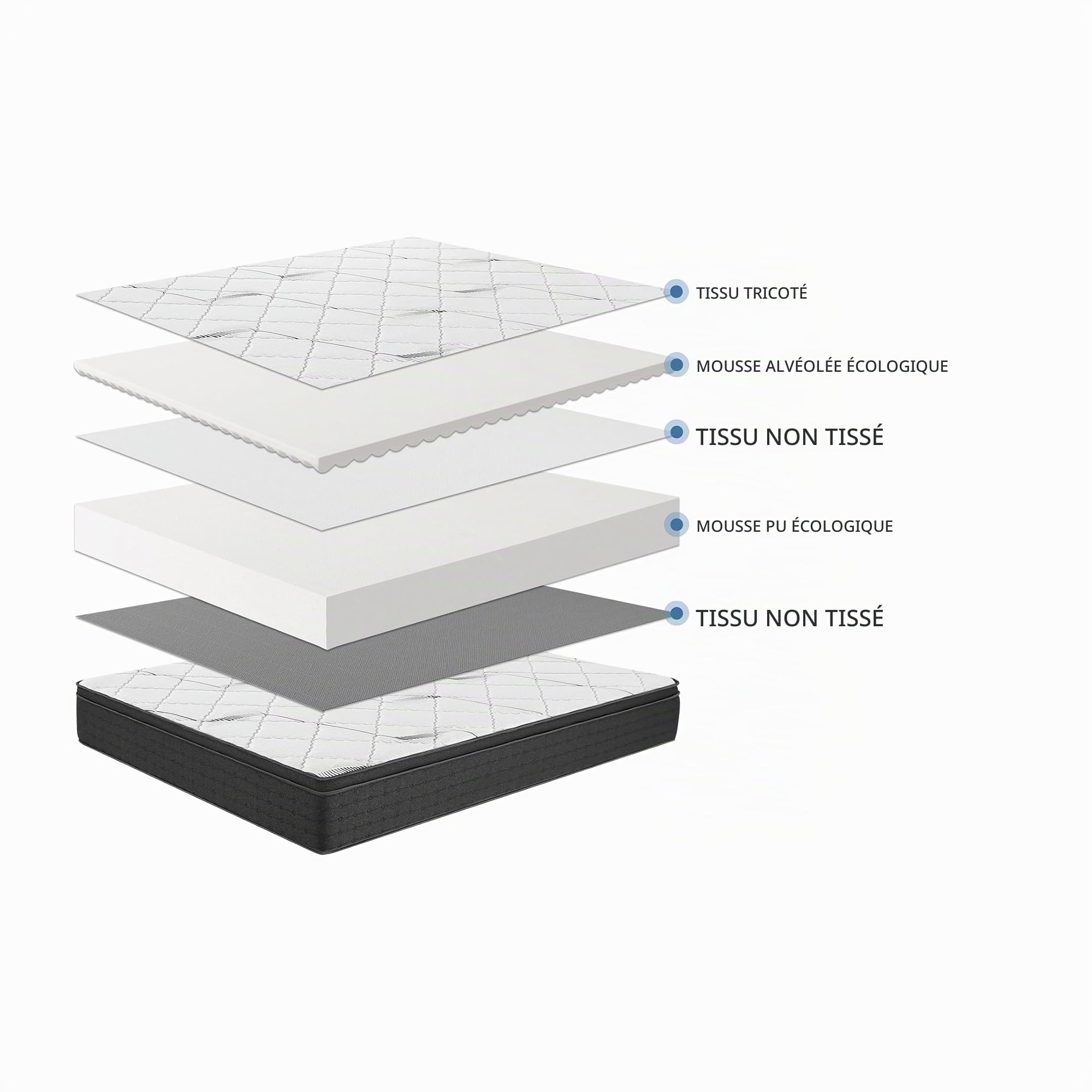 IZTOSS Matelas Luxe 90x190,ErgonomiqueConfort Optimal,22CM Epaisseur