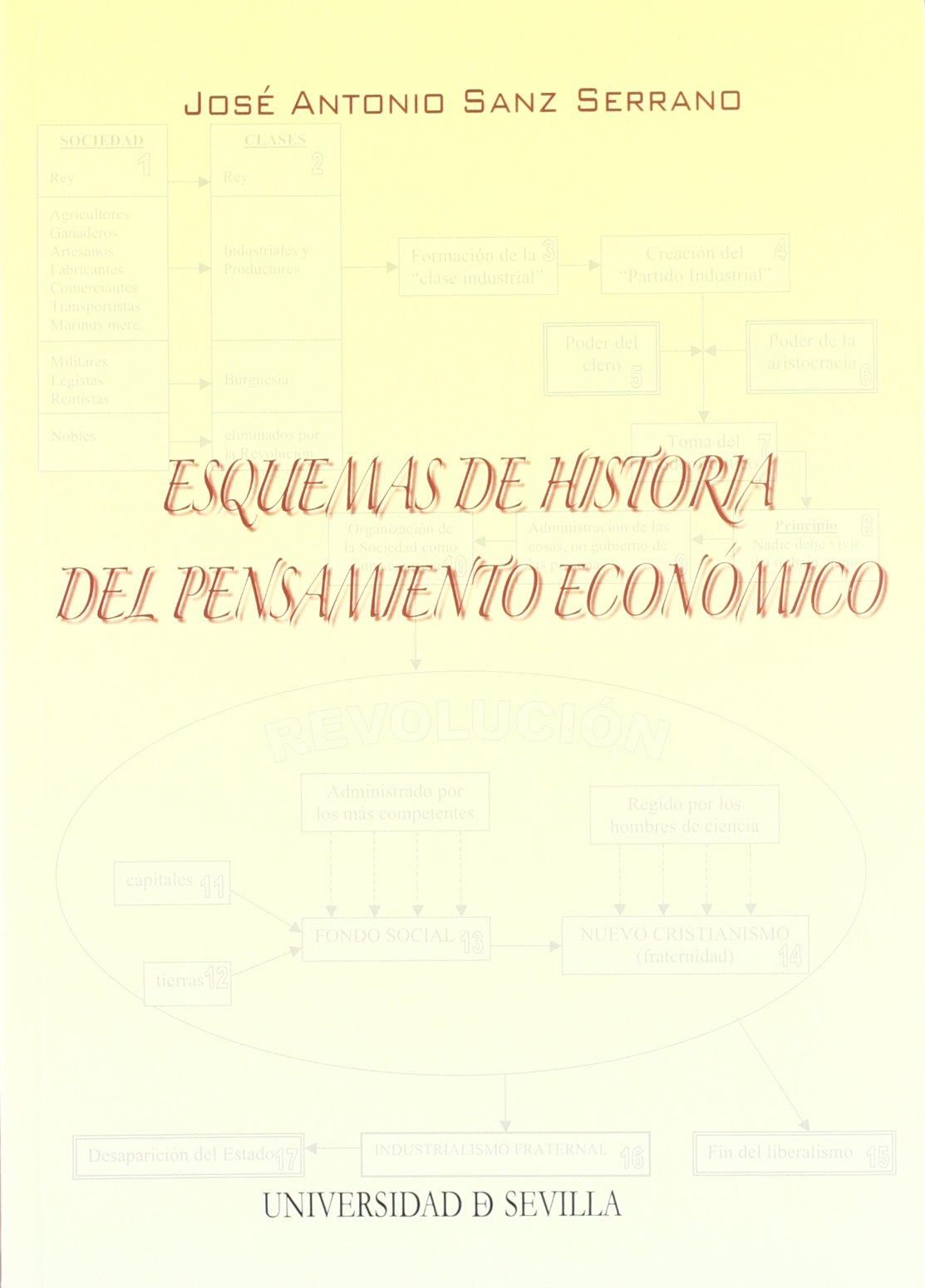 Esquemas de historia del pensamiento económico: 68 (Serie Ciencias Económicas y Empresariales)