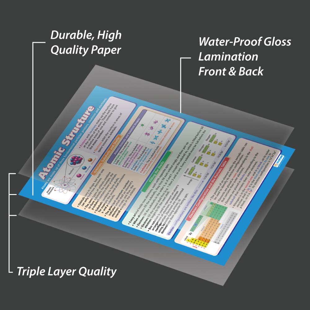 Atomic Structure | Science Posters | Laminated Gloss Paper measuring 33" x 23.5" | STEM Charts for the Classroom | Education Charts by Daydream Education - Image 3
