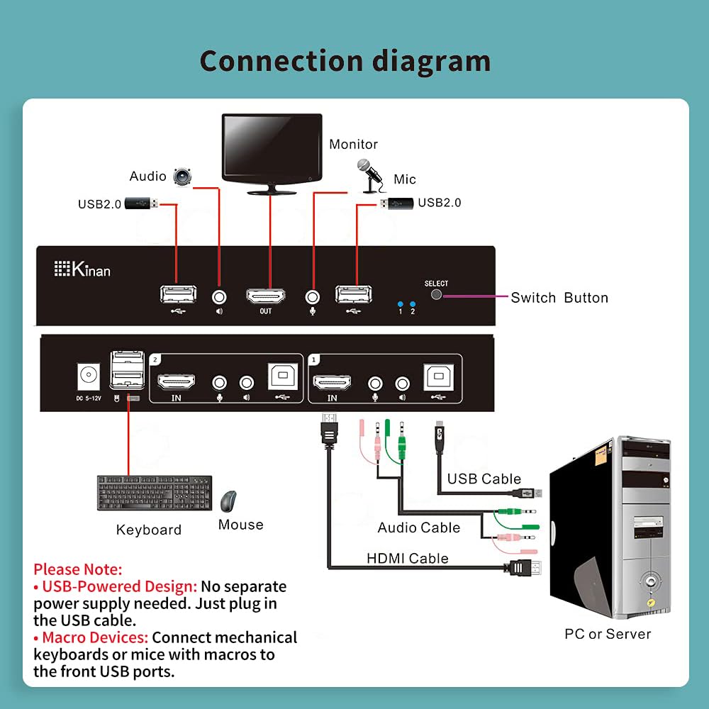 KVM Switch 1 Monitor 2 Computers 4K@60Hz USB 2.0 HDMI KVM Switch 2 Port for 2 Computers Share 1 Monitor Keyboard Mouse Hard Drives,Hotkey,Button Switching,EDID, USB Powered, No Power Cord Required