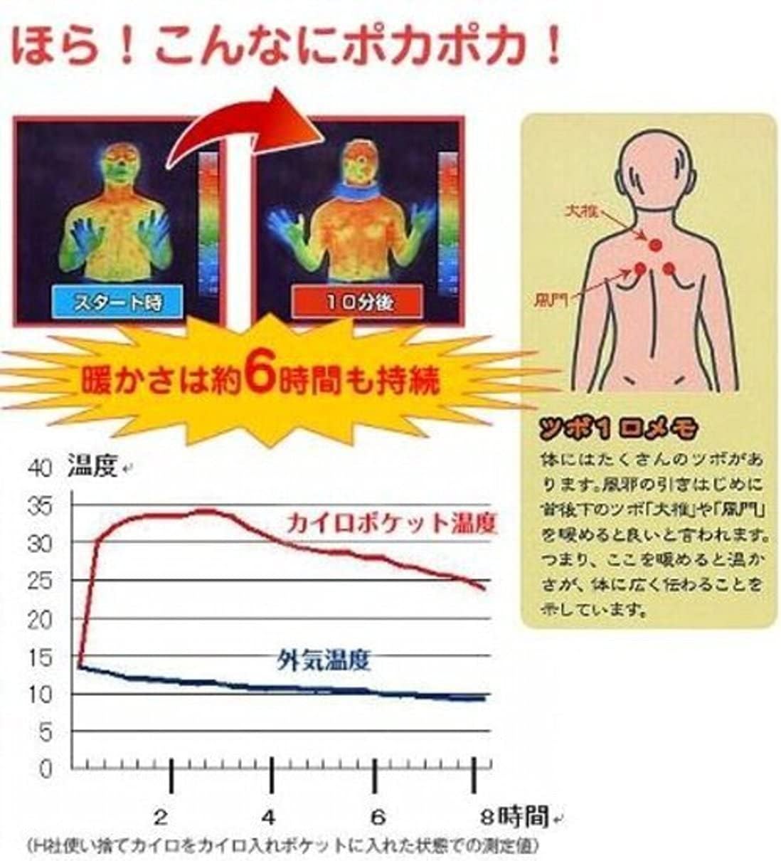 [KOBAYA] 暖か花 カイロ ポケット 付き ネックウォーマー 遠赤外線 フリース 保温 カイロ入れ あったかグッズ ツボを 温め 背中 ポカポカ 首 あたため グッズ 肩 レディース マフラー 冷え性解消グッズ