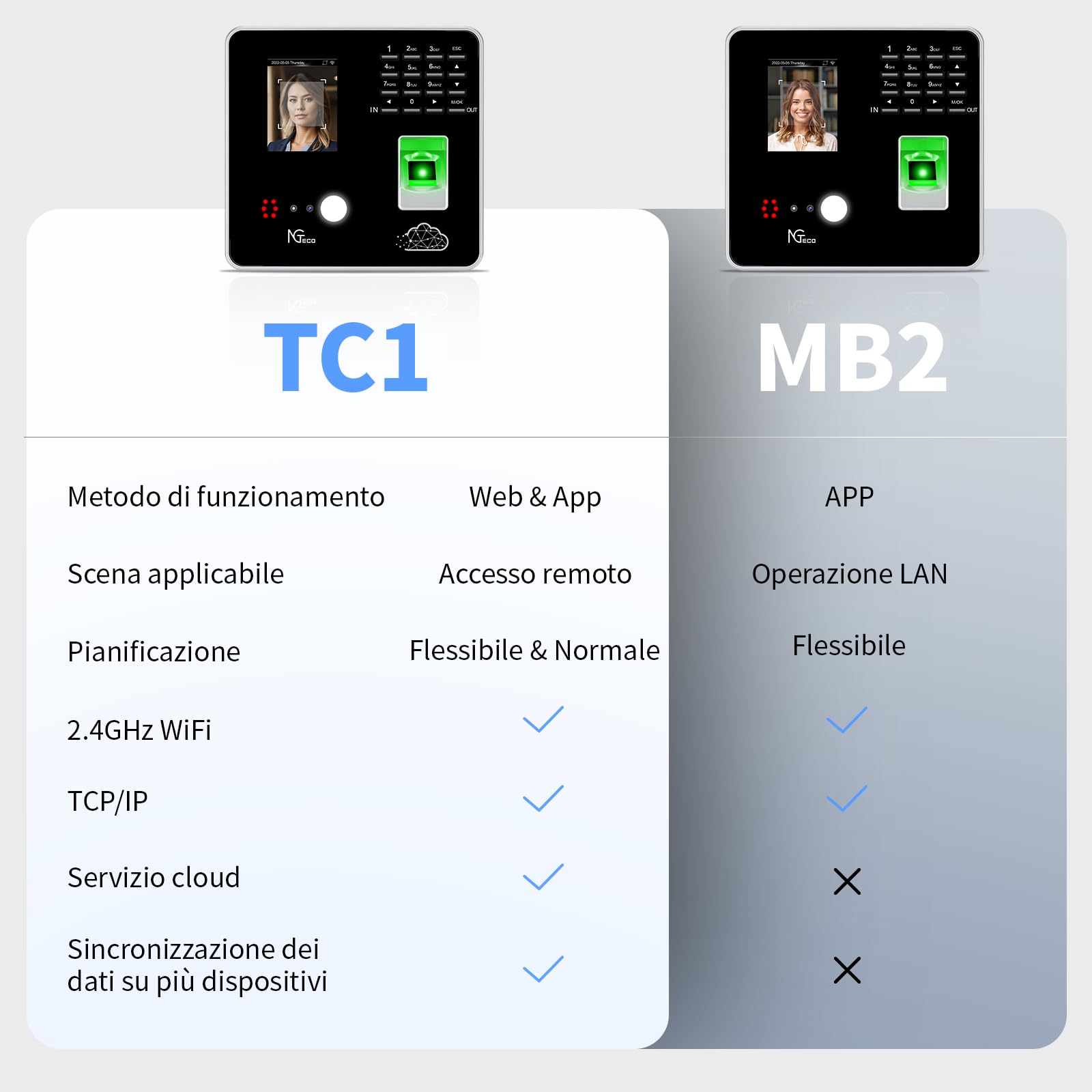 NGTeco Cloud Rilevazione Presenze Italiano TC1,timbracartellini con funzionalità di riconoscimento delle impronte digitali, riconoscimento facciale, RFID e PIN,con software di gestione remota