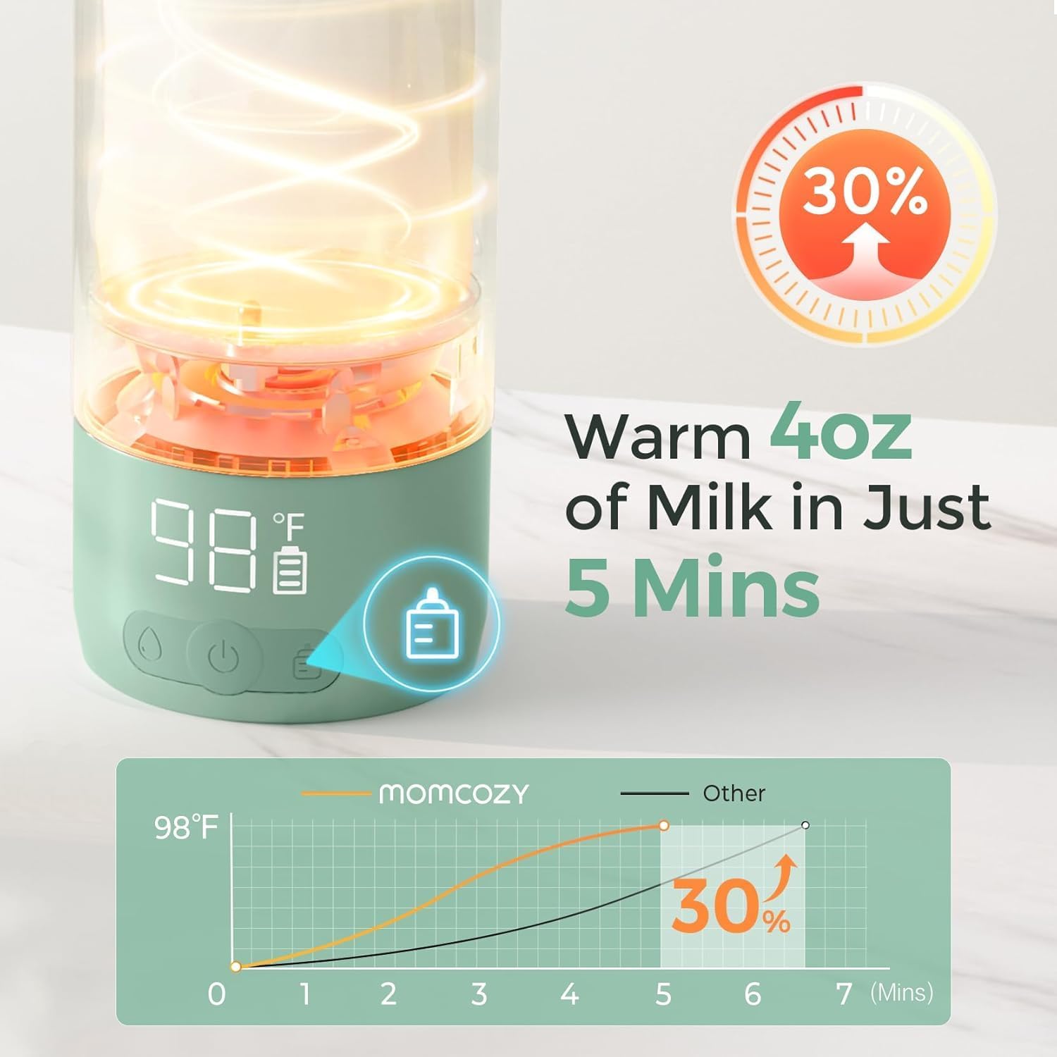 Momcozy MW05 przenośny podgrzewacz do butelek dla niemowląt, pojemność 500 ml + 24 x użycie/akumulator, z certyfikatem TÜV-CE, szybkie nagrzewanie w 3 minuty, zielony