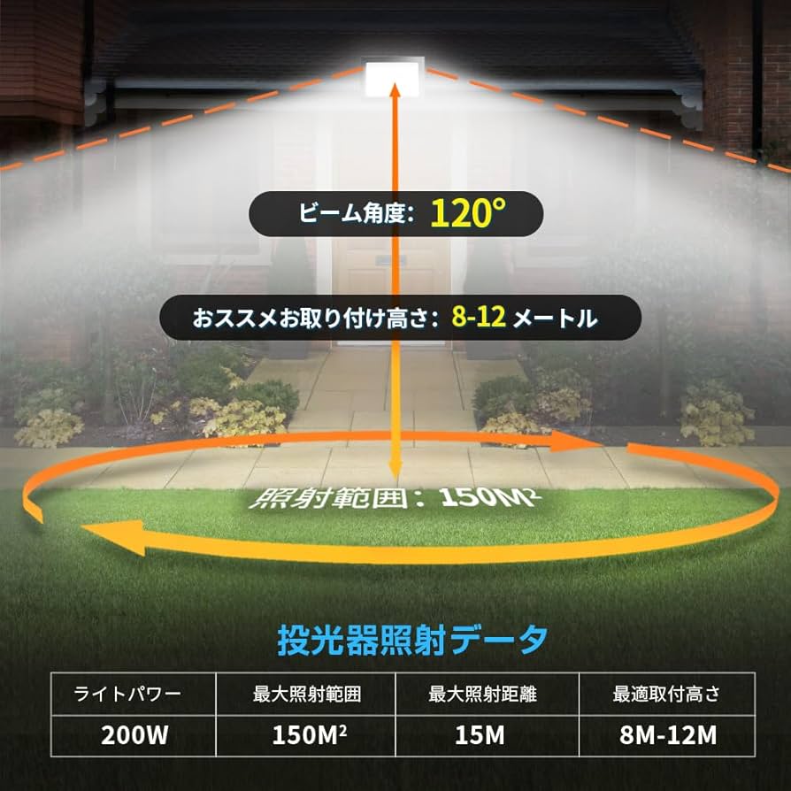 極薄型 LED 200W 5個セット昼光色6000K 22000LM IP67 LED投光器 屋外用 防水 ワークライト 600W 強力 屋外 LED作業灯 超爆光
