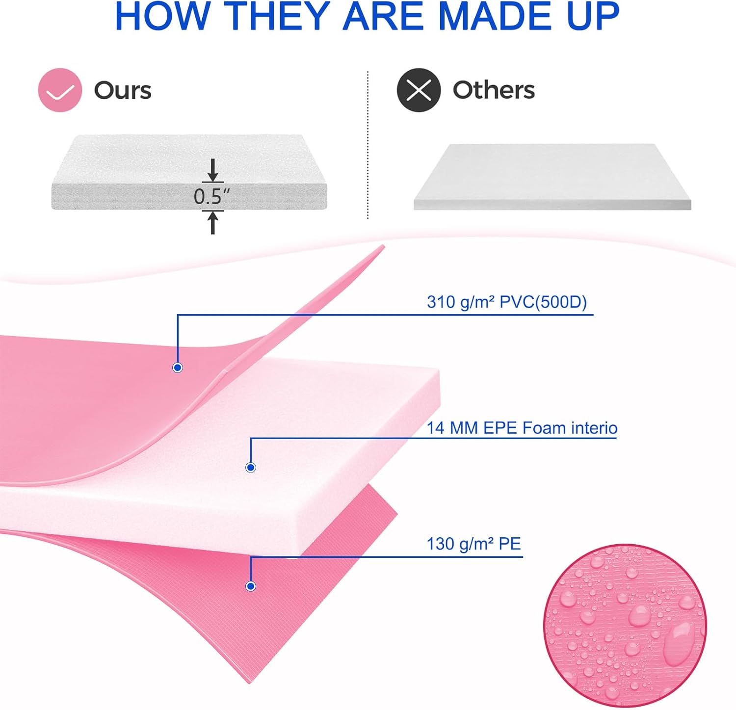 AOTOB Trampoline Safety Pad, 12ft 14ft 15ft Universal Replacement Trampoline Spring Cover, Edge Cover Springs Protection Pad, Exercise Play Comfortable, Water-Resistant