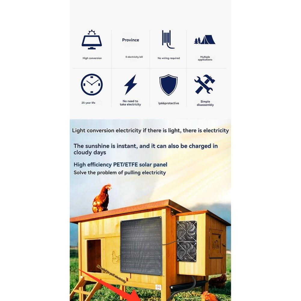 Solarbetriebener Ventilator für Hundehütte, 15 W, Wasserdichtes Solarpanel, Abluftventilatoren für Schuppen, Hühnerstall, Hundehütte, Belüftung