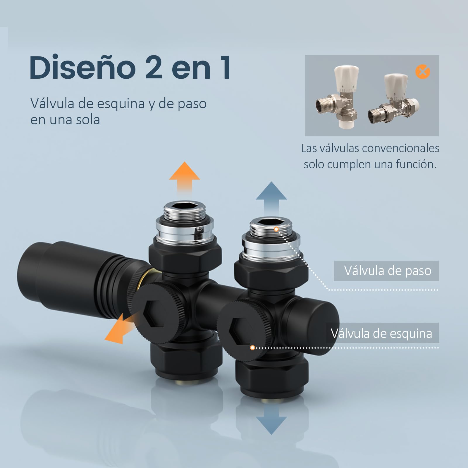 EMKE Válvula de Radiador, Grifo Termostático Angular, Kit Multibloc para Radiador con Controlador de Temperatura, Negro Mate, 1 pieza