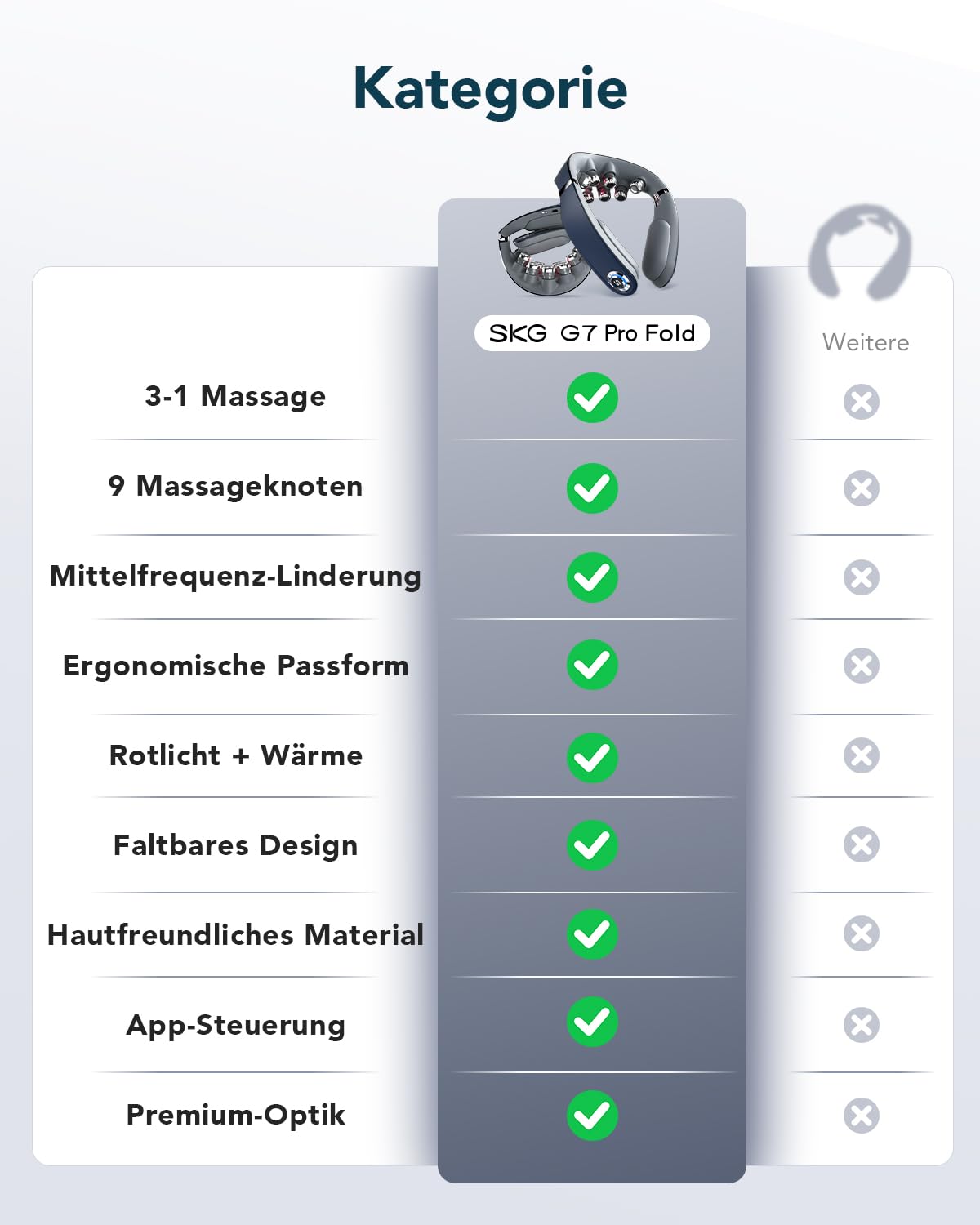 SKG G7 Pro Fold faltbare Nackenmassagegerät mit Wärme kabellos tragbar Puls- und Vibrationsmassage