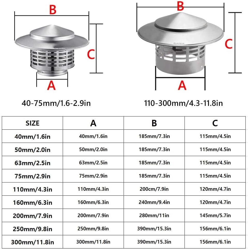 1.6/2.0/2.5/2.9/4.3/6.3in Round Chimney Cap Wood Stove Pipe Cover Guard Roof Chimney Rain Caps for Outside Fireplace Exhaust Cover(160mm/6.3in)