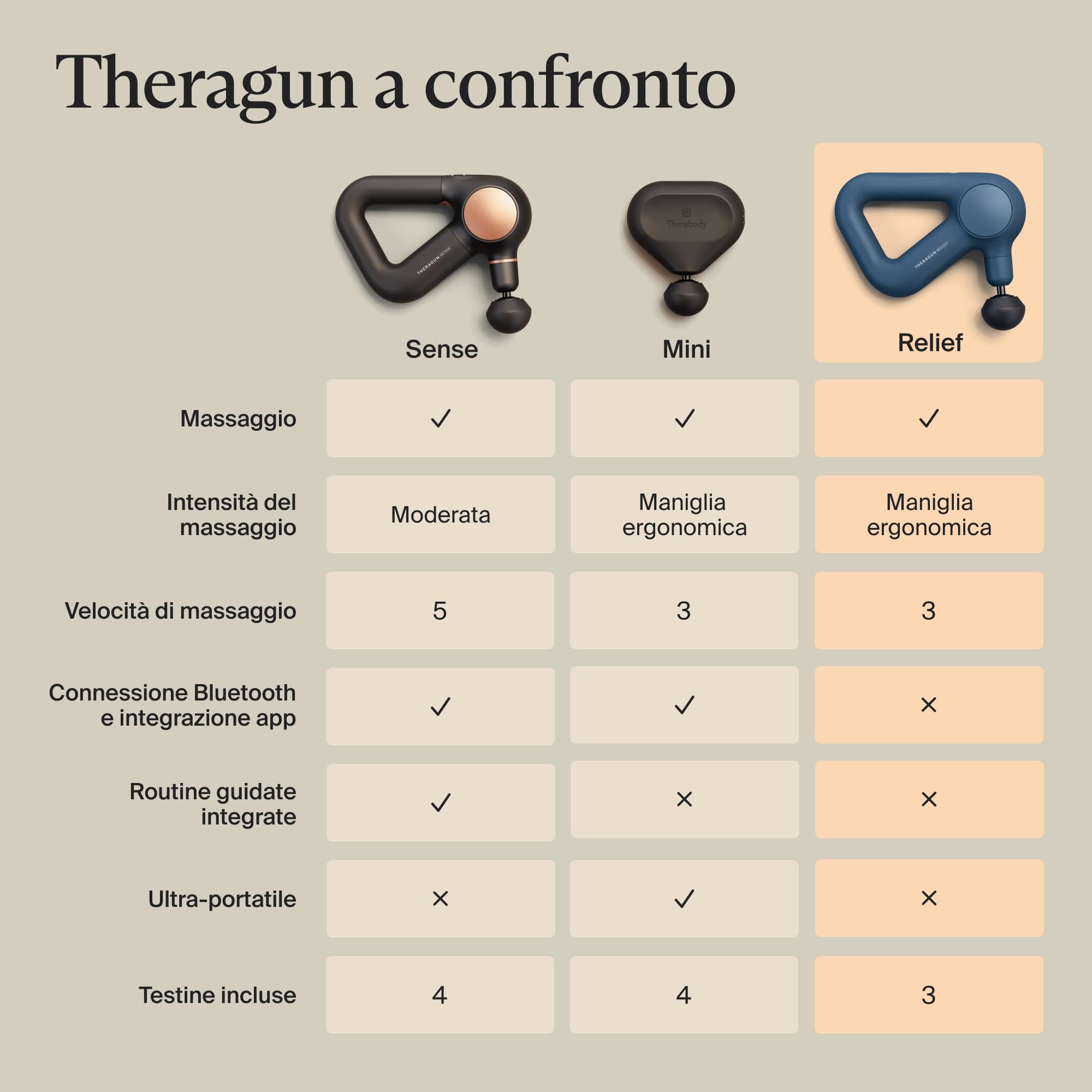 Theragun Relief Massaggiatore a Percussione Manuale - Facile da Usare, Confortevole e Leggero per Alleviare Dolore Quotidiano in Collo, Schiena, Gambe, Spalle e Corpo-Marine