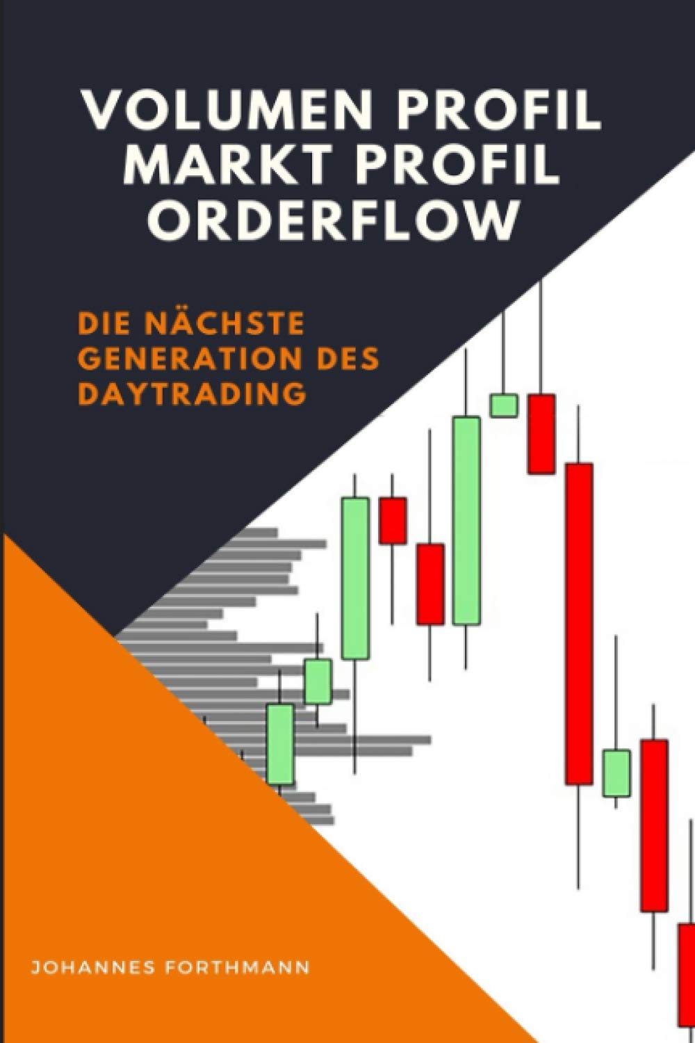 Volumen Profil, Markt Profil, Order Flow: Die nächste Generation des Daytrading